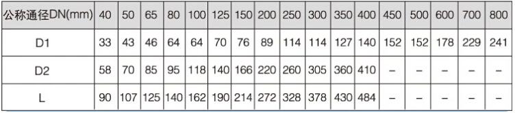 對(duì)夾升降式止回閥