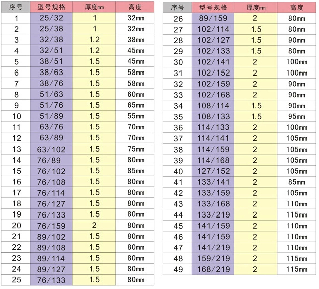 標準大小頭尺寸 標準大小頭尺寸