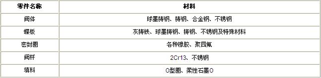 襯氟蝶閥材料 襯氟蝶閥材料