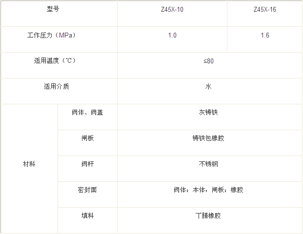 彈性座封閘閥性能參數(shù) 彈性座封閘閥性能參數(shù)