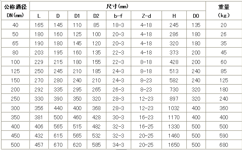 鑄鐵明桿閘閥型號外形尺寸重量圖 鑄鐵明桿閘閥型號外形尺寸重量圖